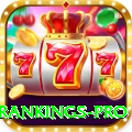 icc test rankings Gaming Pro