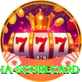 india scorecard Games (Casino & Earning) Plus v3.9.9